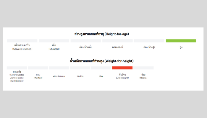 รูปแมวที่น่ารัก